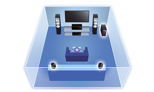 MusicCast Surround sound diagram